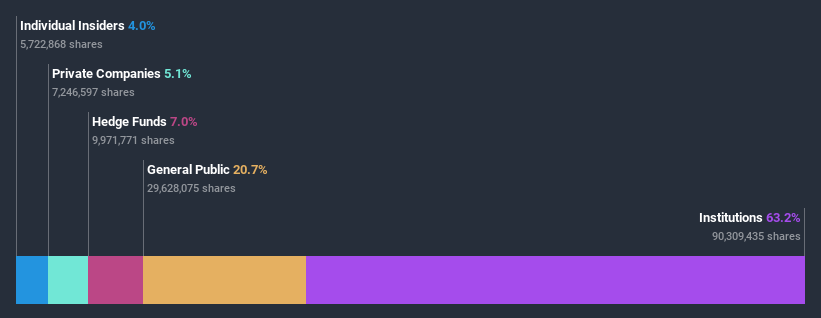 ownership-breakdown