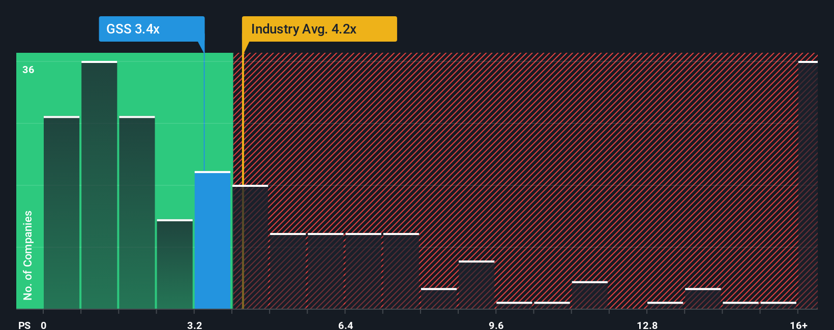 ps-multiple-vs-industry