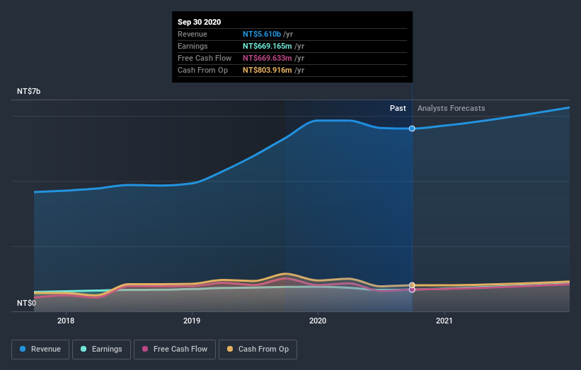 earnings-and-revenue-growth