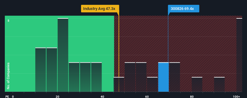 pe-multiple-vs-industry