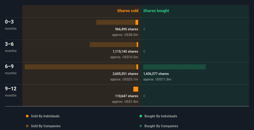 insider-trading-volume