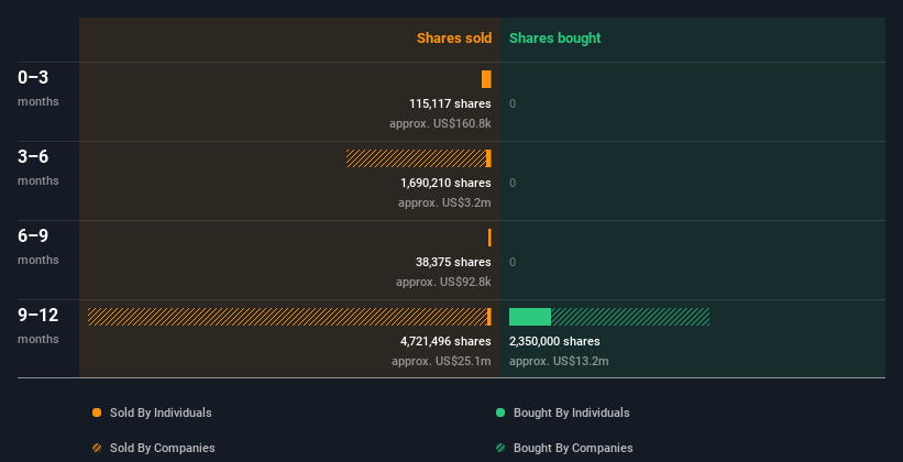 insider-trading-volume