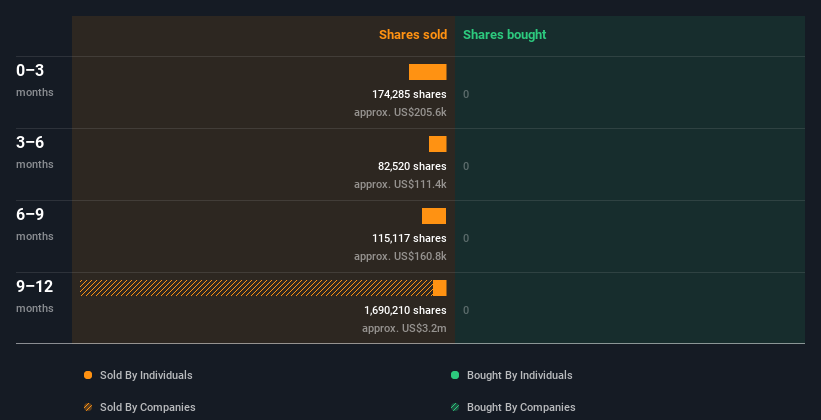 insider-trading-volume