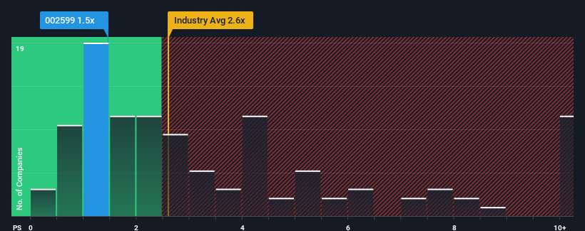 ps-multiple-vs-industry