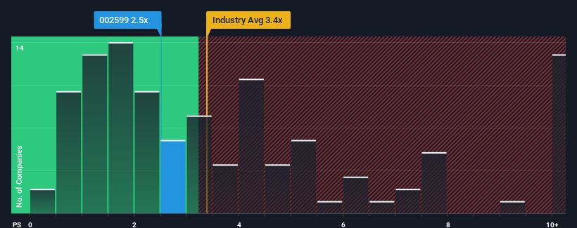 ps-multiple-vs-industry