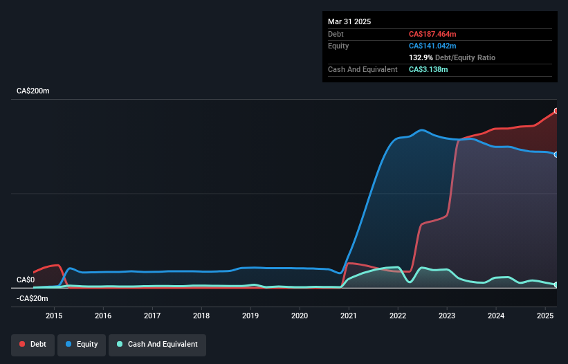 debt-equity-history-analysis