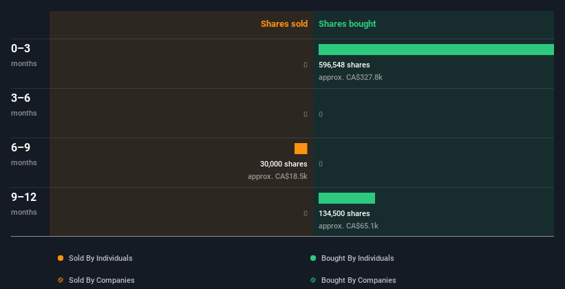 insider-trading-volume