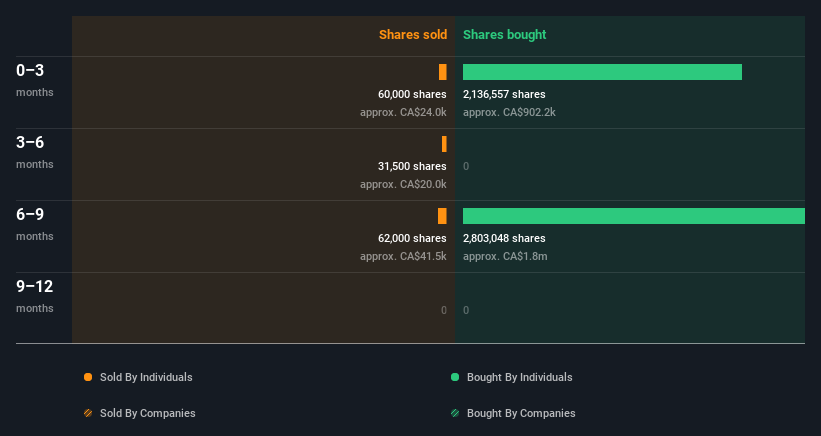 insider-trading-volume
