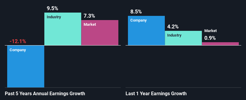 past-earnings-growth