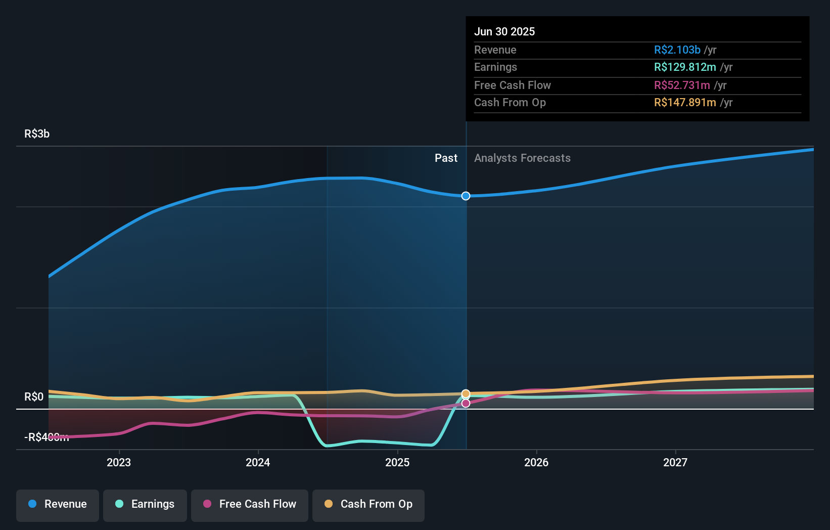 earnings-and-revenue-growth