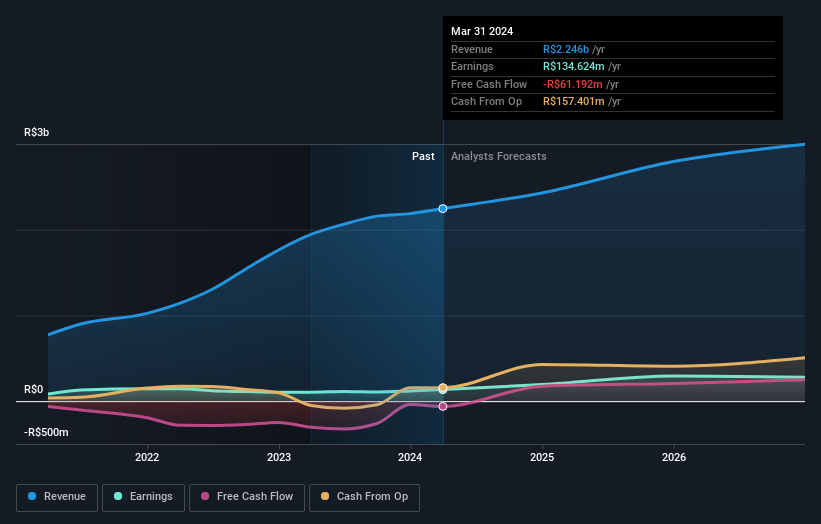 earnings-and-revenue-growth