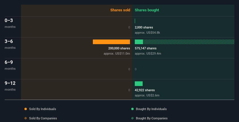 insider-trading-volume