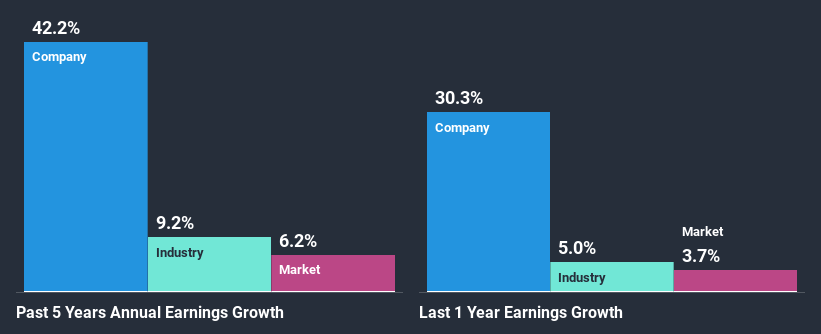 past-earnings-growth