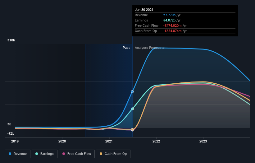 What Kind Of Shareholders Hold The Majority In BioNTech SE's (NASDAQ ...