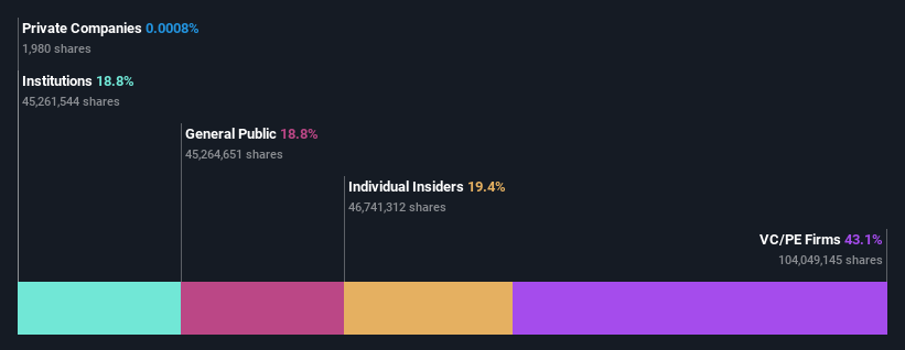 ownership-breakdown