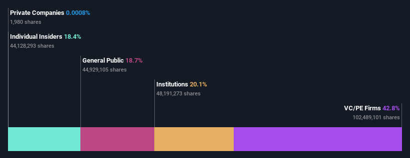 ownership-breakdown