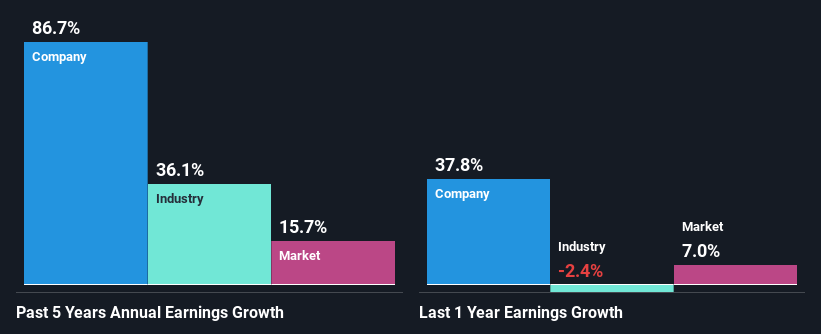 past-earnings-growth