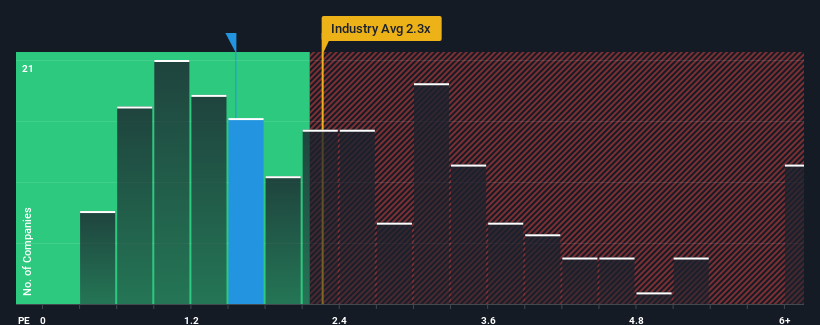 ps-multiple-vs-industry