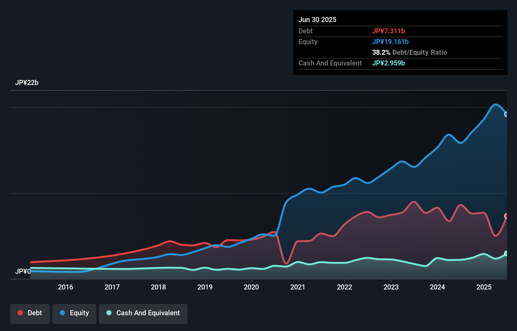 debt-equity-history-analysis