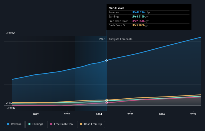 earnings-and-revenue-growth