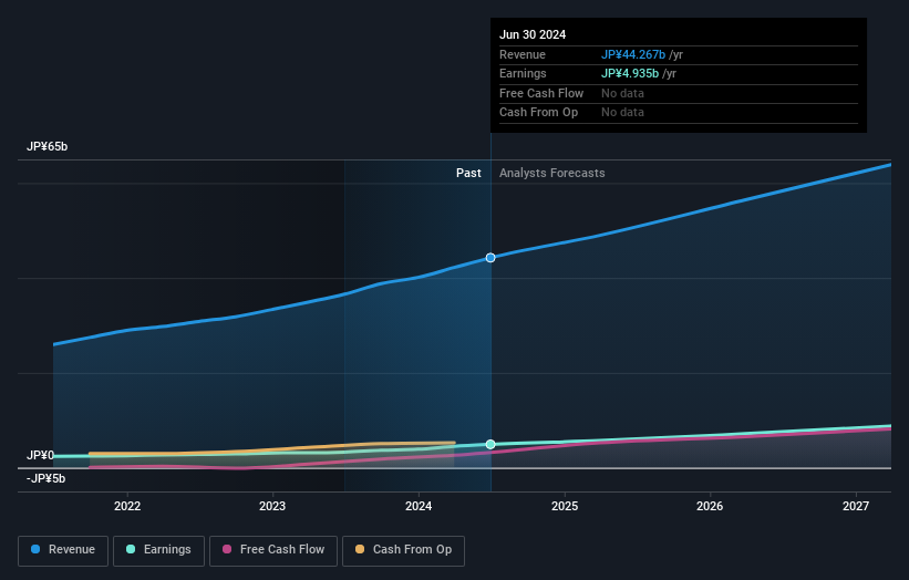 earnings-and-revenue-growth