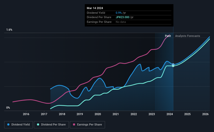 historic-dividend