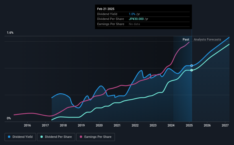 historic-dividend