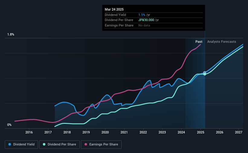 historic-dividend