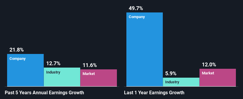 past-earnings-growth