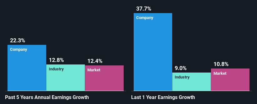 past-earnings-growth