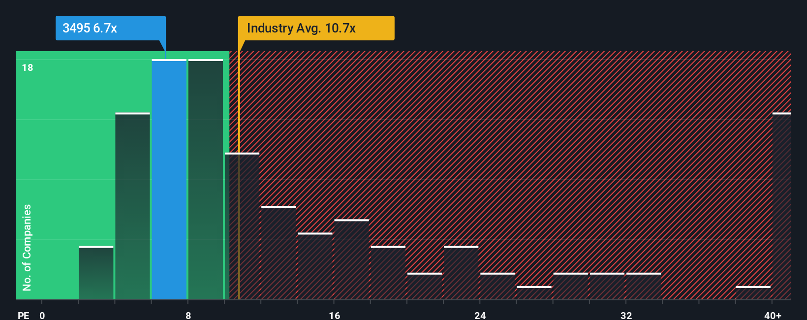 pe-multiple-vs-industry