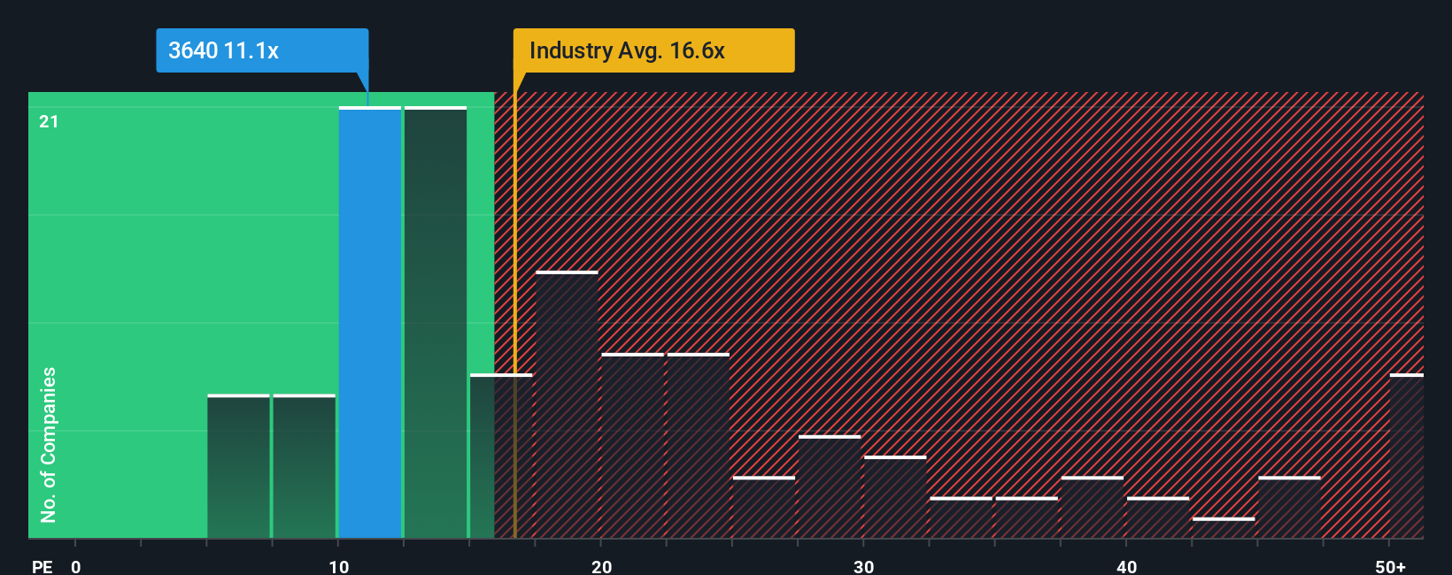 pe-multiple-vs-industry