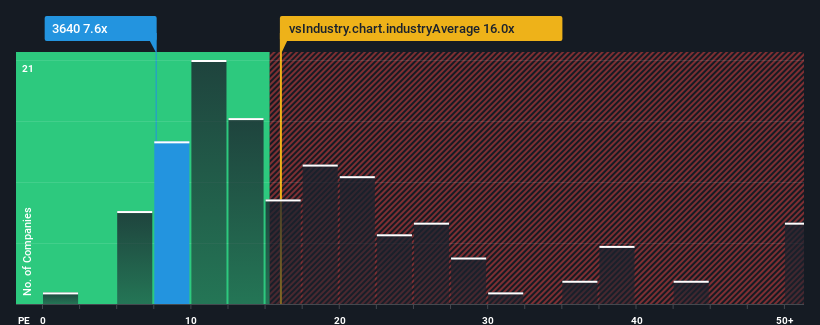 pe-multiple-vs-industry