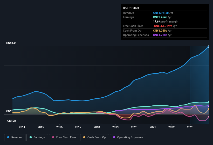 earnings-and-revenue-history