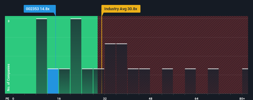 pe-multiple-vs-industry