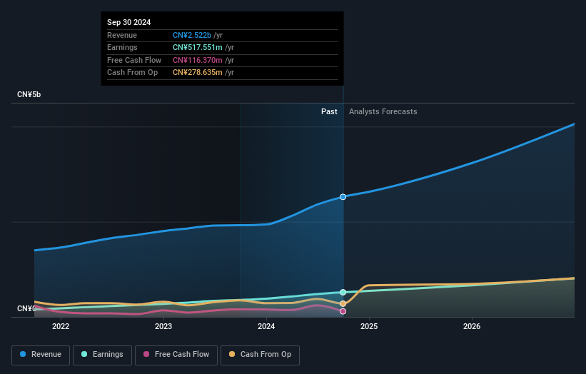 earnings-and-revenue-growth