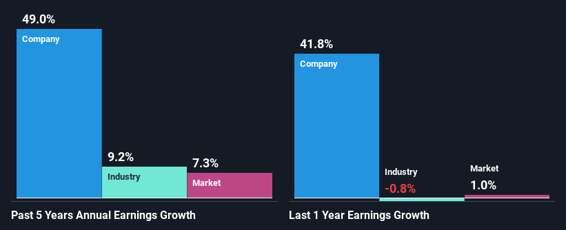 past-earnings-growth