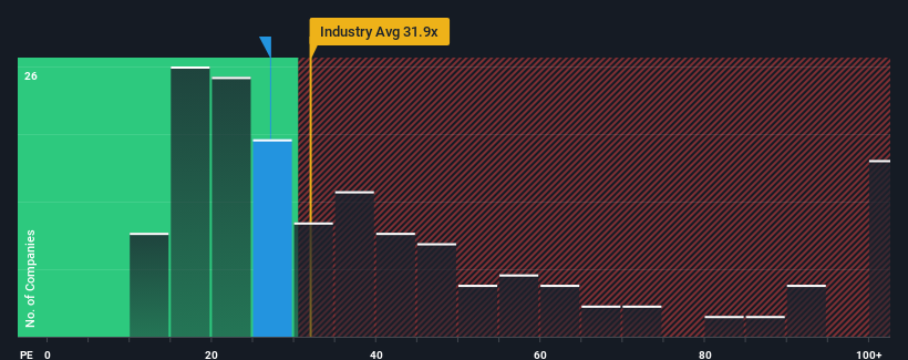 pe-multiple-vs-industry