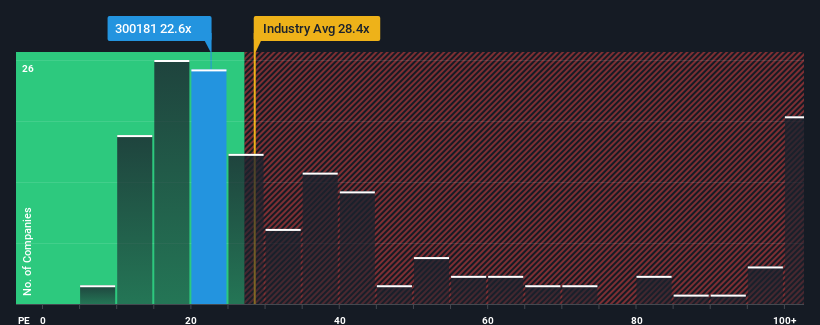 pe-multiple-vs-industry