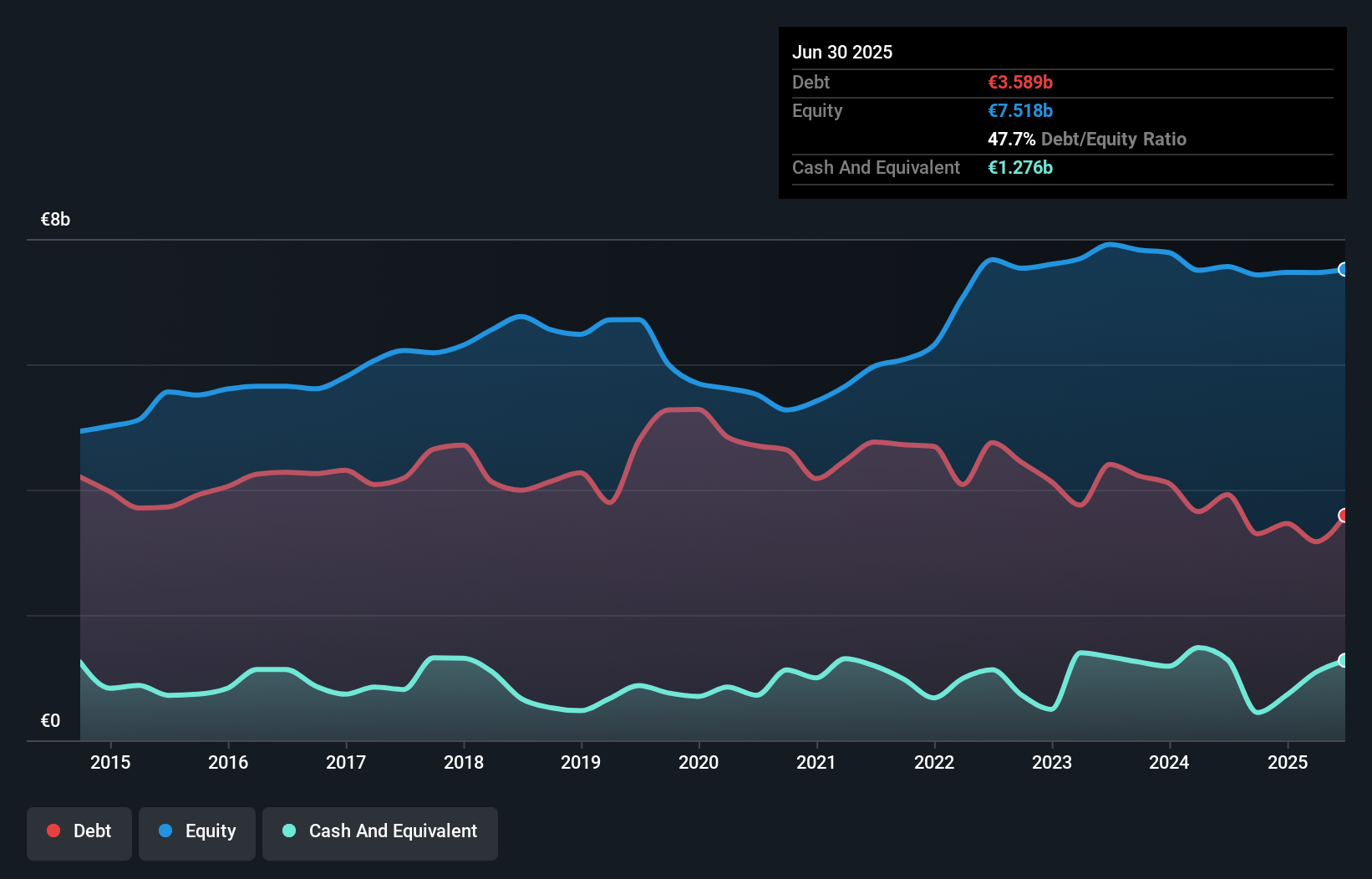 debt-equity-history-analysis