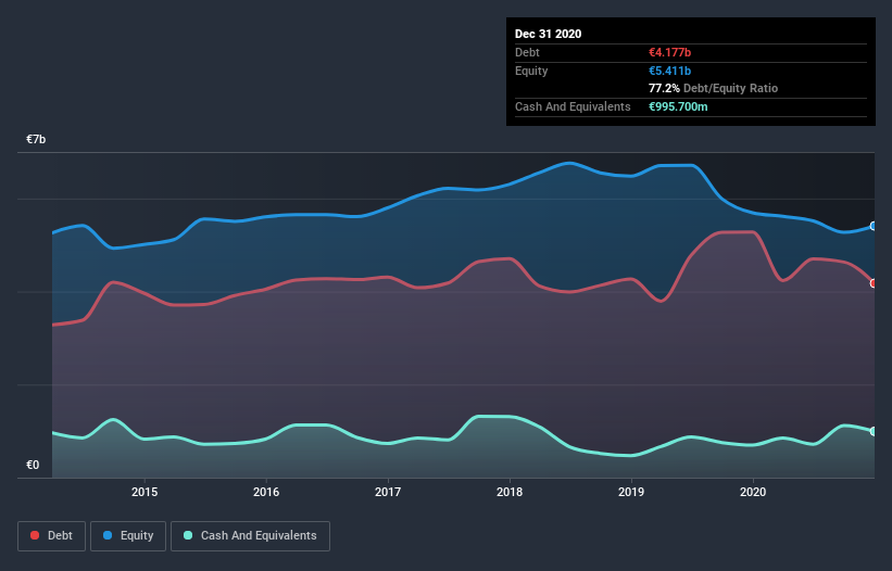 debt-equity-history-analysis