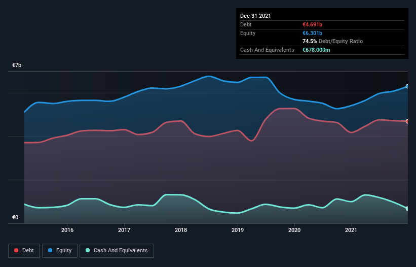 debt-equity-history-analysis