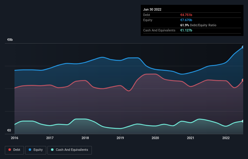 debt-equity-history-analysis