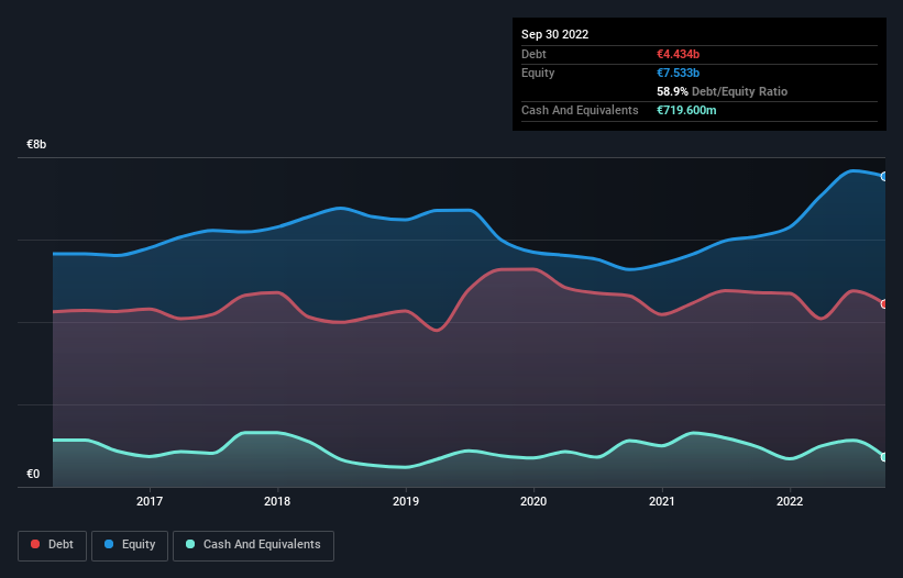 debt-equity-history-analysis