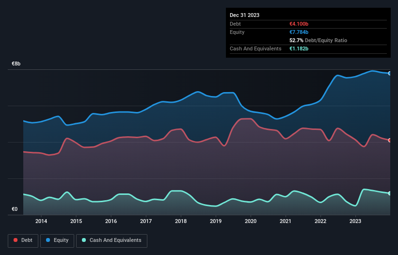 debt-equity-history-analysis