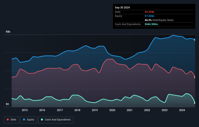 debt-equity-history-analysis