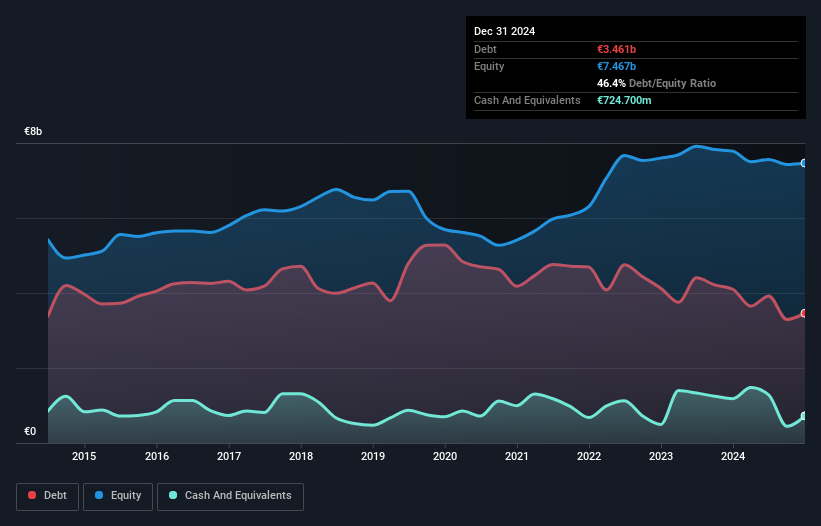 debt-equity-history-analysis