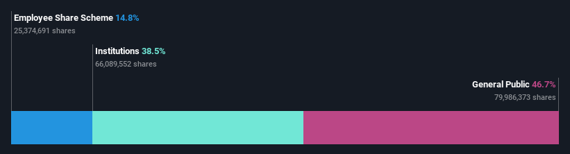 ownership-breakdown