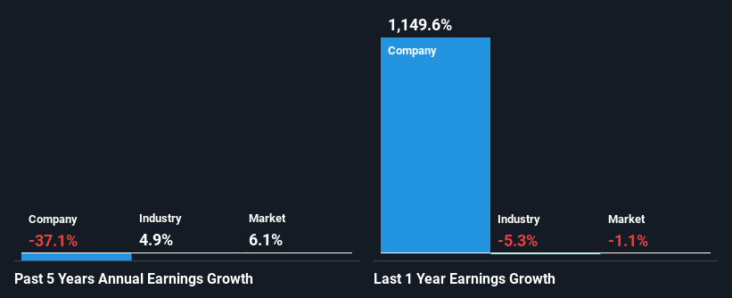 past-earnings-growth