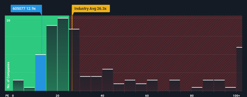 pe-multiple-vs-industry